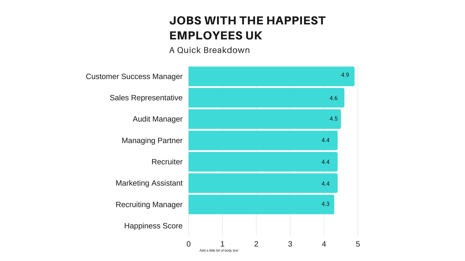 Jobs with the happiest employees in the UK